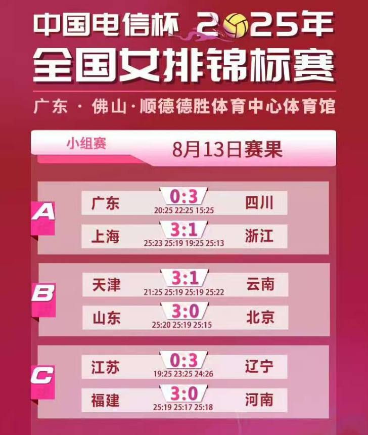 不够稳定, 发起猛追, 副攻程文