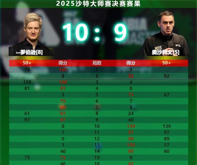 超后又被逆