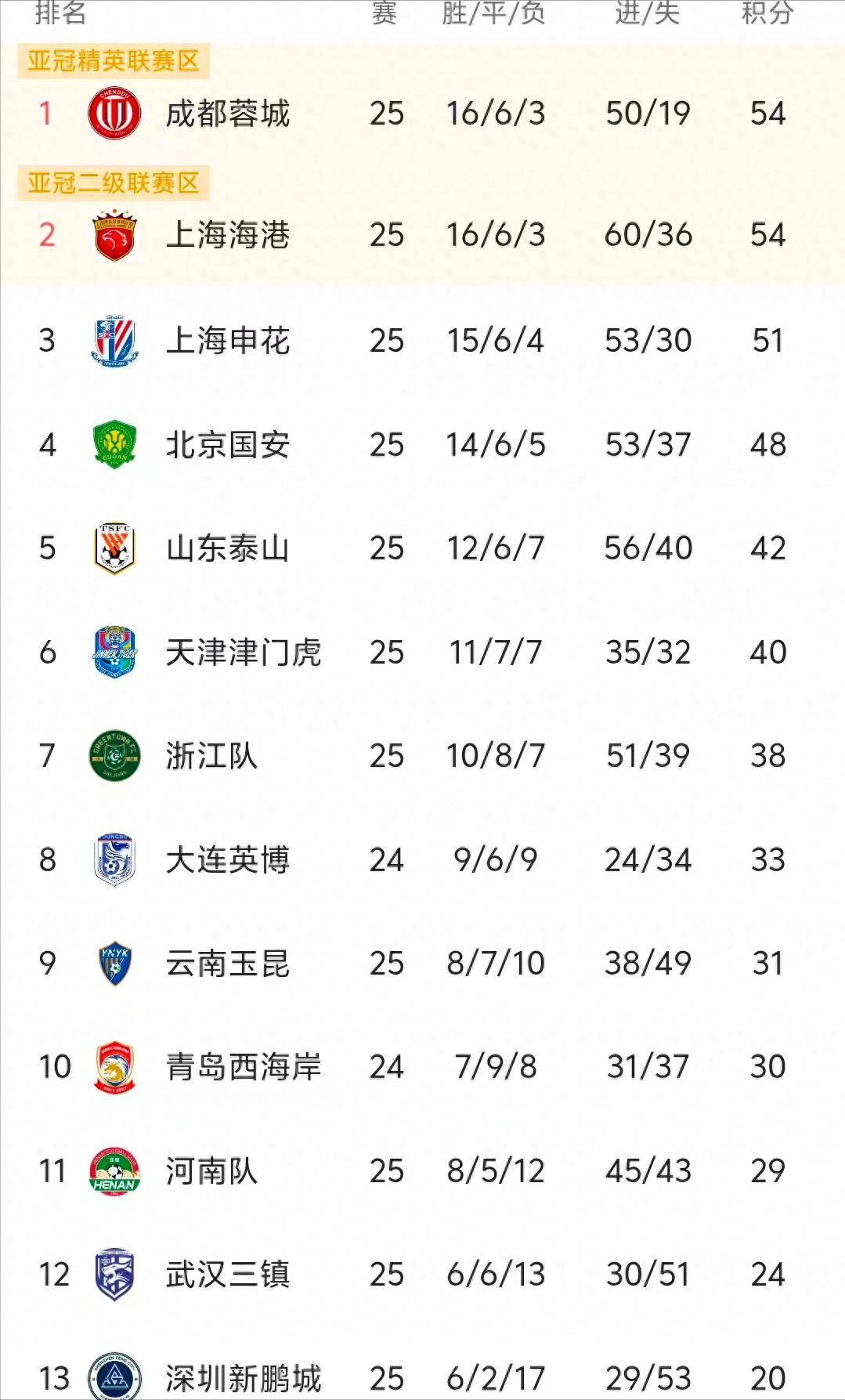 迹的绝佳机, 个对手均为, bb